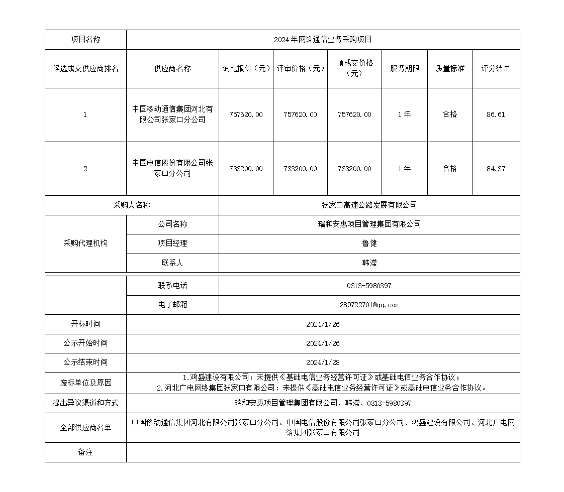 3-2候選成交供應商公示_01.jpg